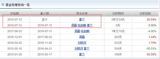 中欧葛兰新基金刷屏，医药女神能够hold住消费、科技赛道吗？