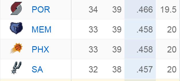 搶八懸念留到最後一戰！利拉德61分太瘋狂，四隊晉級條件出爐