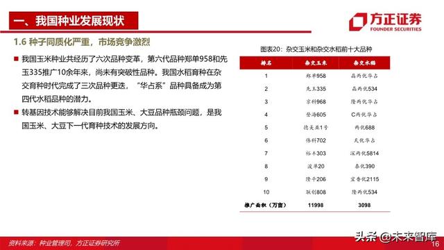 种子行业深度报告：重视粮食安全，抓住转基因投资主线