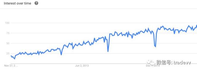 3.查找长尾关键词—关键词研究秘籍