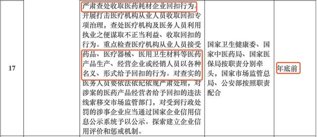 全国开始整治，医药代表的这些行为危险了