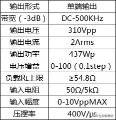 功率放大器配合信号源在超声导波激励测试中的应用