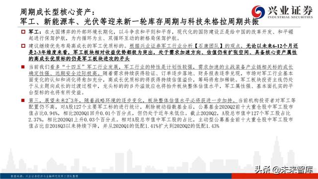 核心資產投資策略：從黃金王者歸來，看周期核心資產重估