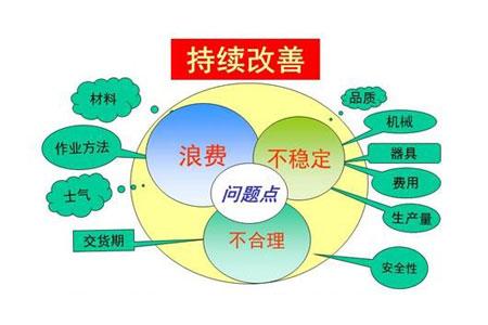 管理流程改善(流程改善)