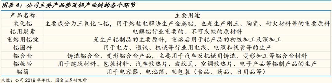 「国金研究」云铝股份深度：绿色水电铝龙头，