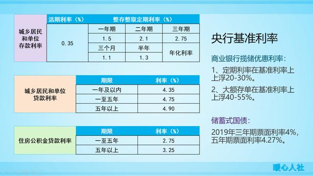 活期存款利率可以高于定期利率？看看理财收益率确定的三个原则