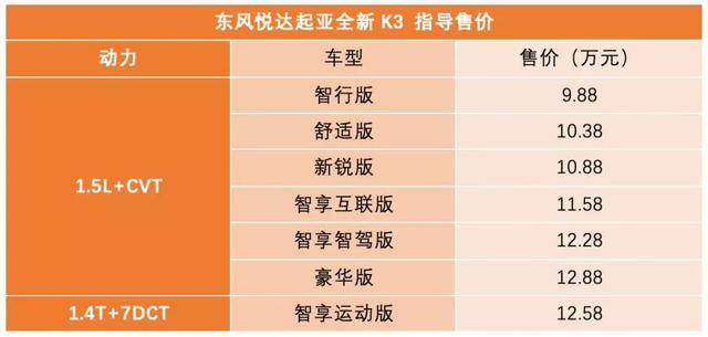 起亚k3车多少钱(起亚k3低配裸车6万5吗)