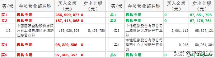 白酒板块燃爆A股，地产成资金追逐“香饽饽”