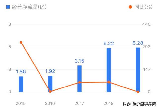 毫无疑问，下一个恒瑞医药就是它，泰格医药，未来10年确定性极高
