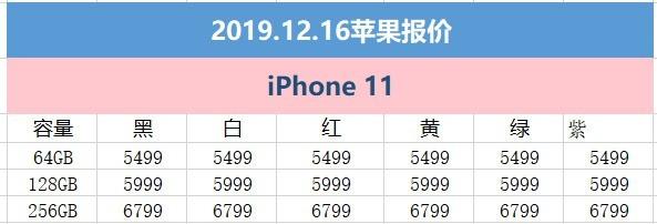 12月16日苹果报价：iPhone 11补货充裕 iPhone8仅3499元