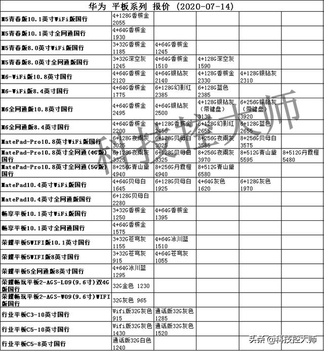 今天华为公司、iPhone、小米手机、OPPO、vivo、三星、一加手机价格