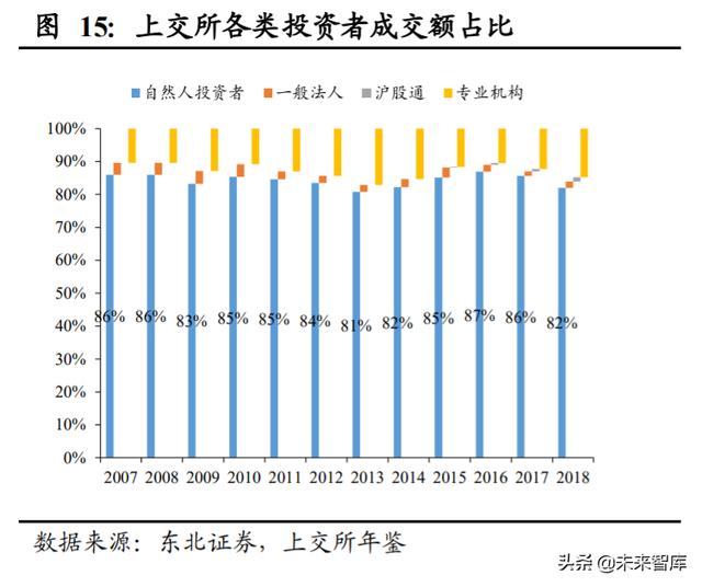 A股投資策略另類分析：A股慢牛持久戰的主力是哪些
