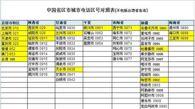 974是哪里的区号 友邦知识网