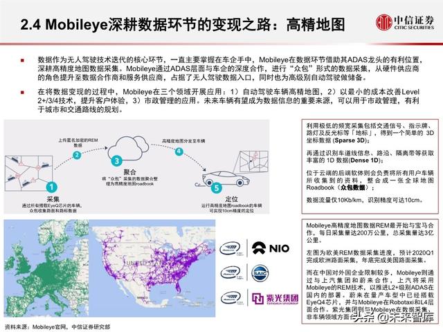 汽车无人驾驶产业127页深度解析