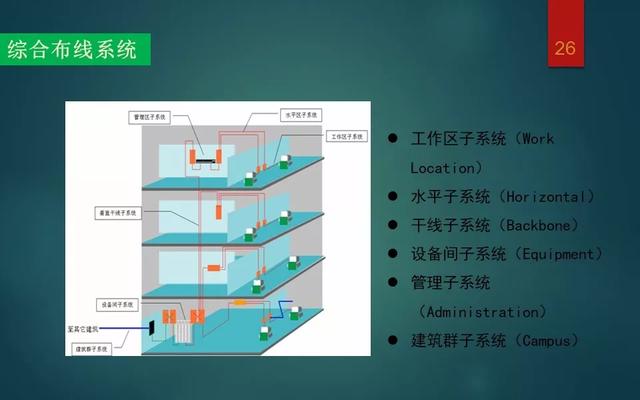 智能化弱电系统介绍，基础知识入门讲解