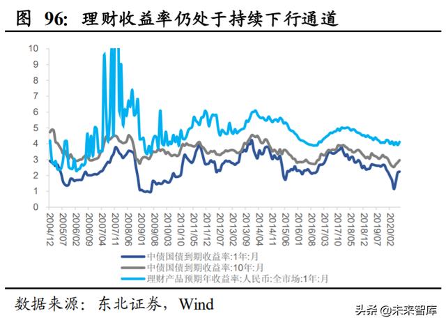 A股投資策略另類分析：A股慢牛持久戰的主力是哪些
