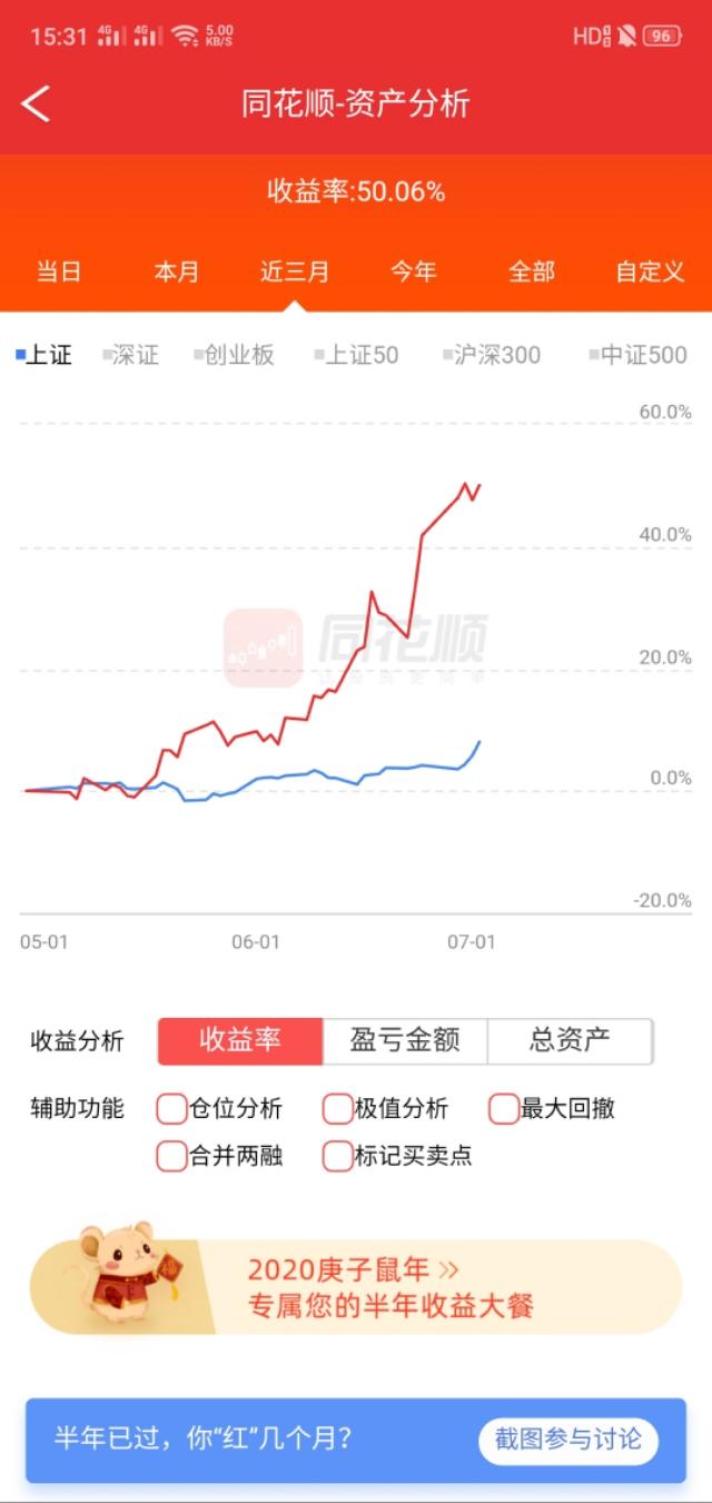 15年老股民，晒一下炒股至今真实收入，感叹股市