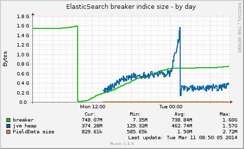 Circuit Breaker Interchangeability Chart