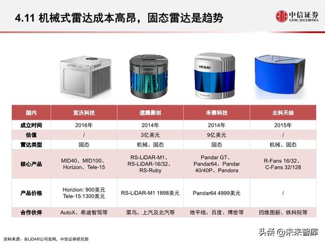 汽车无人驾驶产业127页深度解析