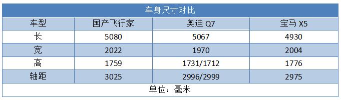 这才是豪华车应有的样子 实拍国产林肯飞行家