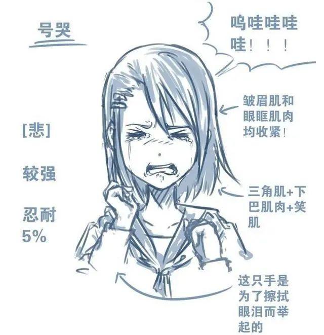 「CG原画插画教程」动漫人物表情怎么画?
