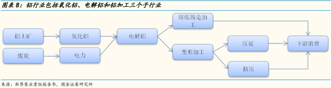 「国金研究」云铝股份深度：绿色水电铝龙头，