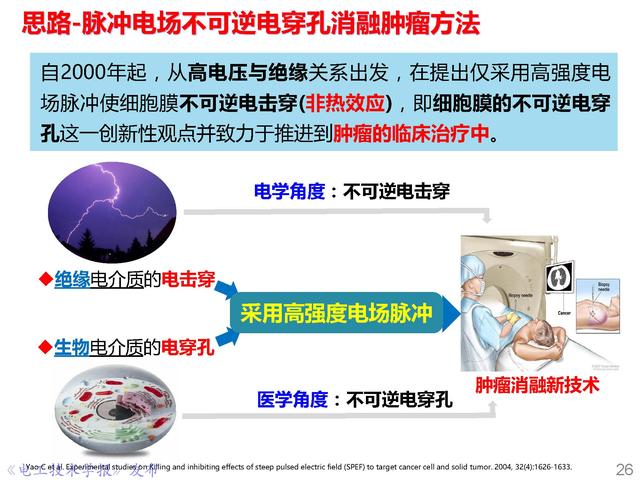 前沿技術(shù)報告｜重慶大學(xué)姚陳果教授：高壓超短脈沖技術(shù)及應(yīng)用