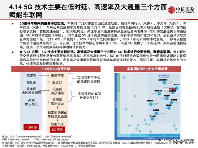 汽车无人驾驶产业127页深度解析
