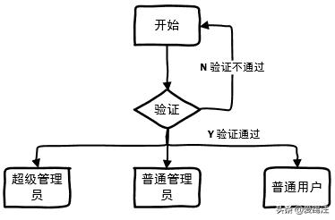 visio流程圖模板visio在線畫流程圖