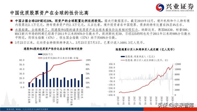 核心資產投資策略：從黃金王者歸來，看周期核心資產重估