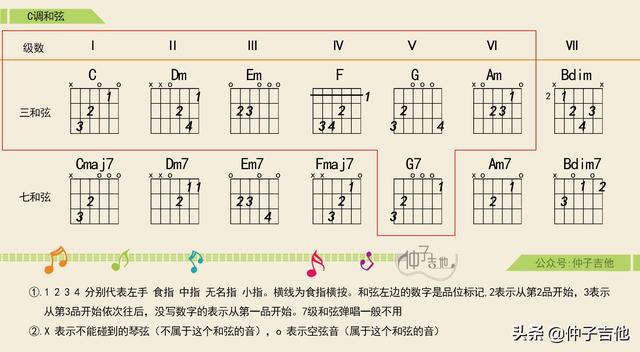 歌曲 送别 和弦编配分析 吉他和弦编配步骤与方法 其他 蛋蛋赞