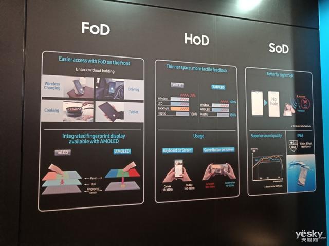 三星未来技术论坛都有哪些黑科技？