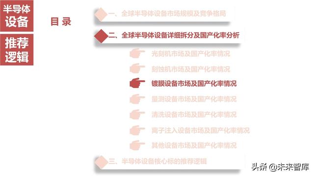 半导体设备产业链164页深度解析：详解半导体前道7大类设备