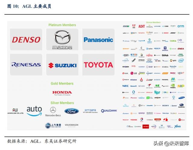 汽车行业深度报告：汽车软件操作系统产业链深度解析