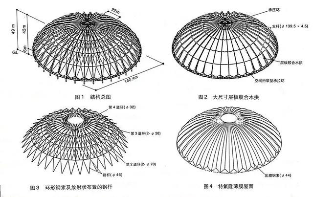 穹顶结构体系经典案例怎么填满这个圈