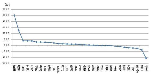 《2020年上半年建筑业统计分析》广东建筑企业新签合同额居首位