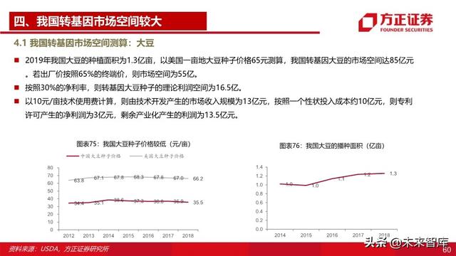 种子行业深度报告：重视粮食安全，抓住转基因投资主线