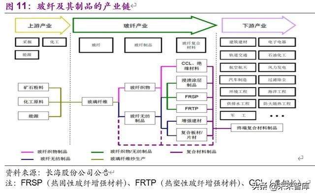 玻璃纤维行业专题报告：是周期还是成长