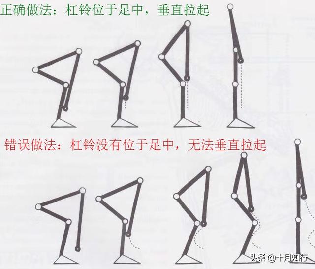 簡單點：如何避免錯誤完成標準的硬拉