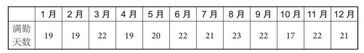 考勤管理主要流程