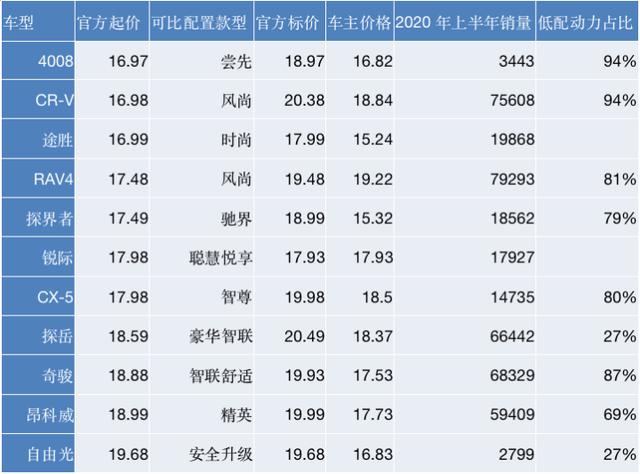 长安福特式定价：有了“里子”，如何找到“面子”