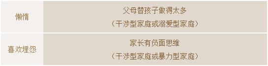 父母行为与孩子性格对照表：什么样的父母，就会有什么样的孩子