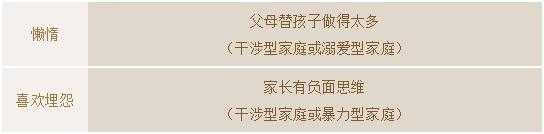 父母行为与孩子性格对照表：什么样的父母，就会有什么样的孩子