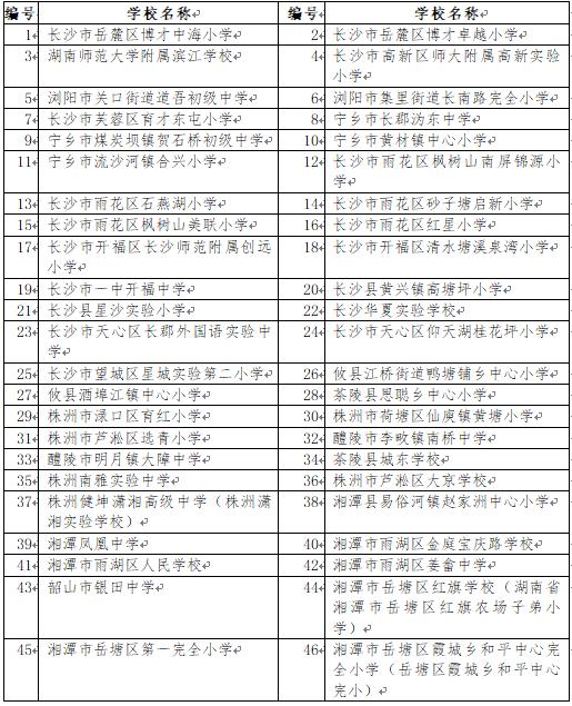 株洲市荷塘区2020gdp_株洲市荷塘区图片(3)