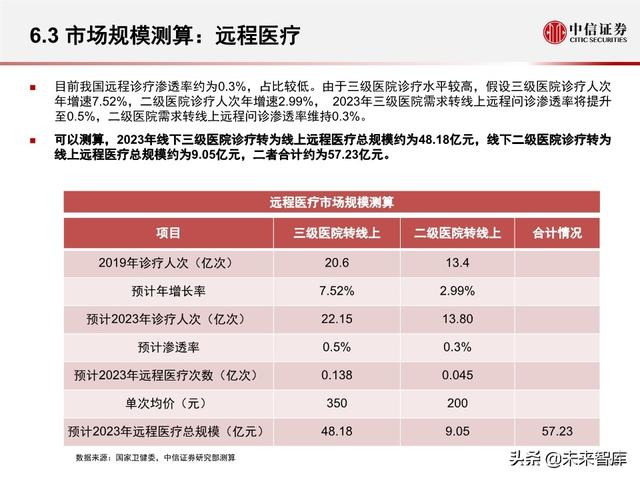 互联网医疗行业专题报告之诊疗篇
