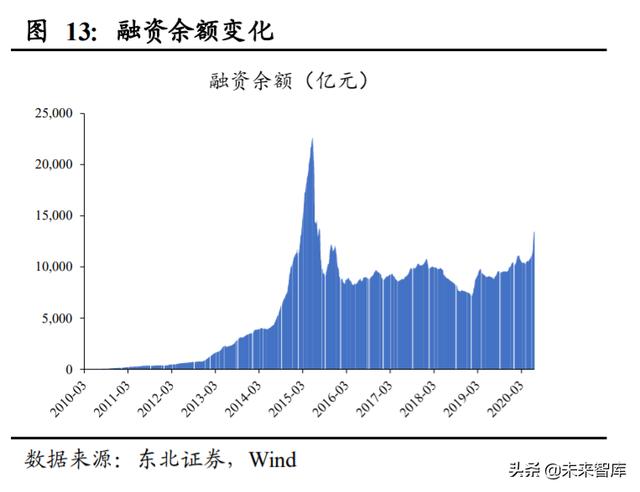 A股投資策略另類分析：A股慢牛持久戰的主力是哪些
