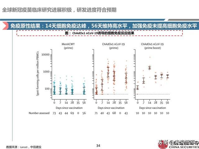 新冠疫苗深度报告：取得积极进展，看好新冠疫苗商业化价值