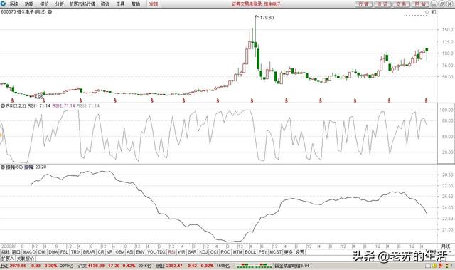 2020年3月1日起全面推行注册制，散户如何应对？