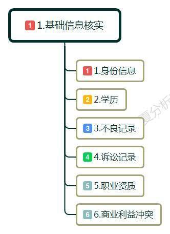 背景调查流程入职背景调查不合格