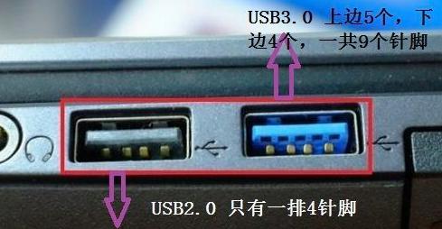 USB2.0和USB3.0有什么区别？怎么最快分辨出来？